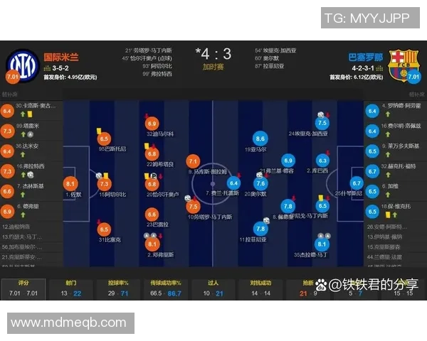 欧冠F组小组赛精彩回顾巴萨与国米的巅峰对决分析